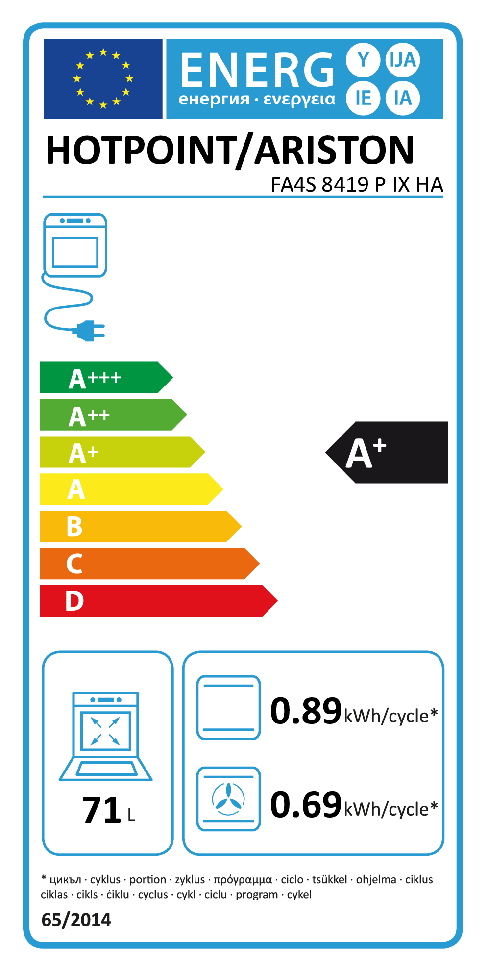 class energitique