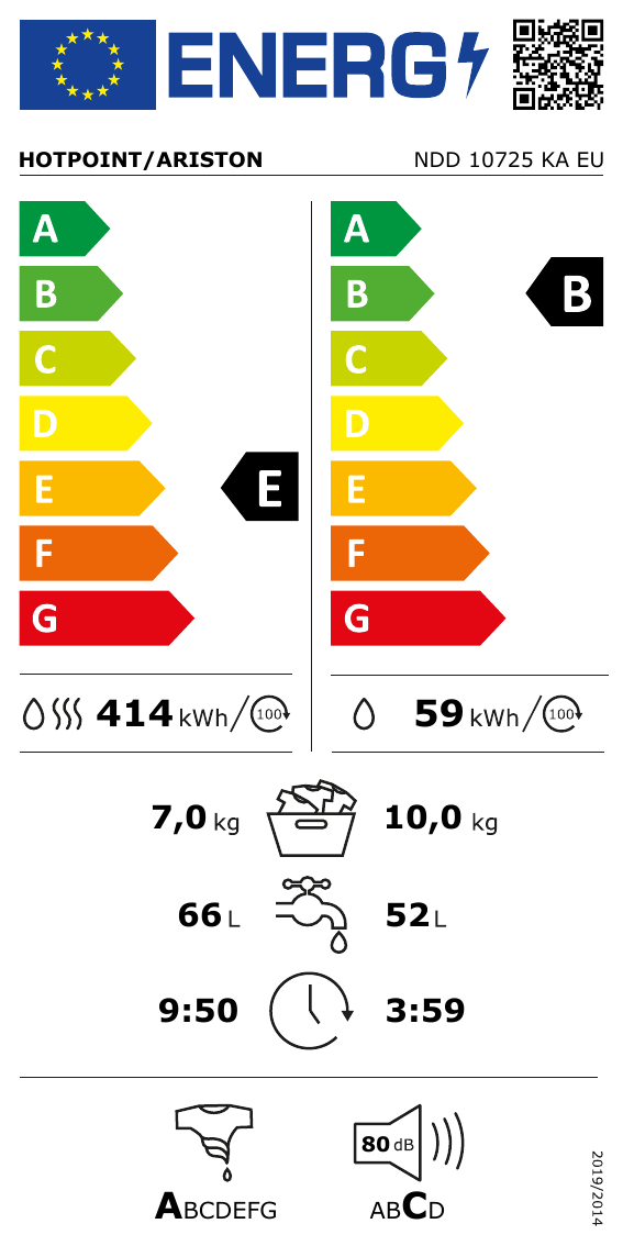 class energitique