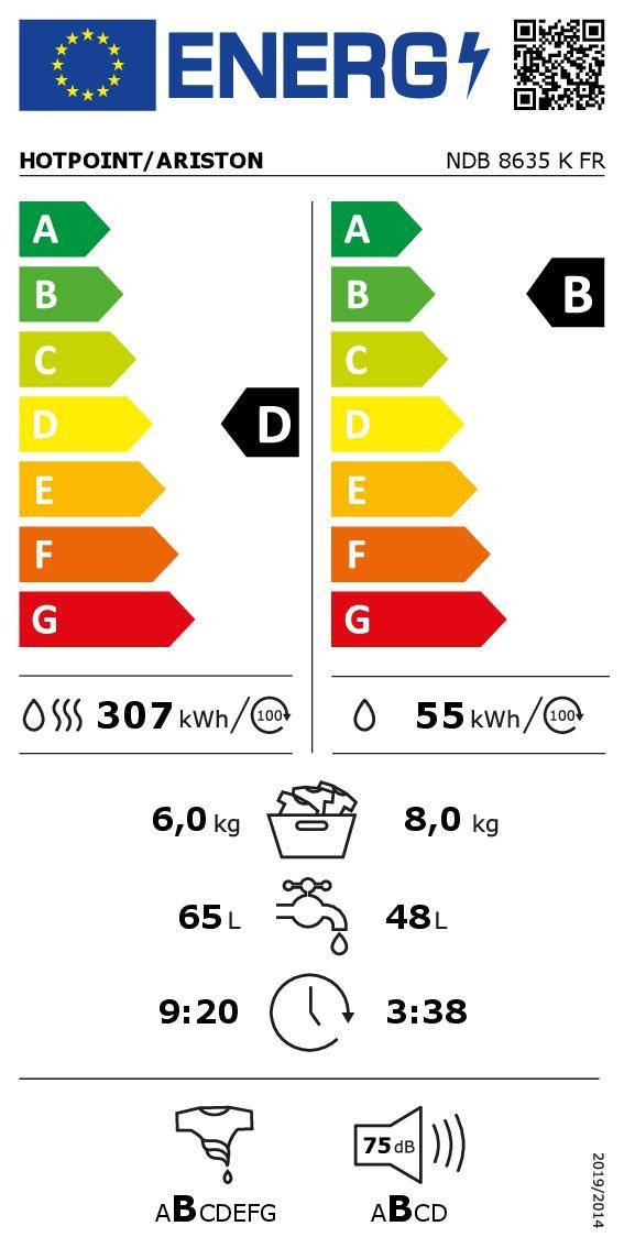 class energitique