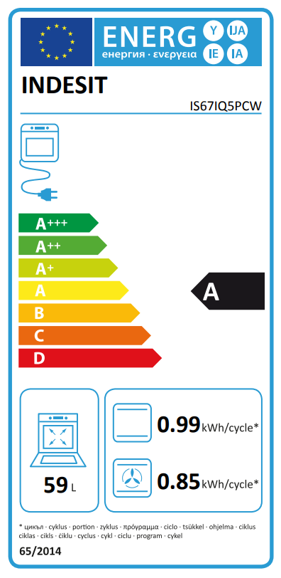 class energitique