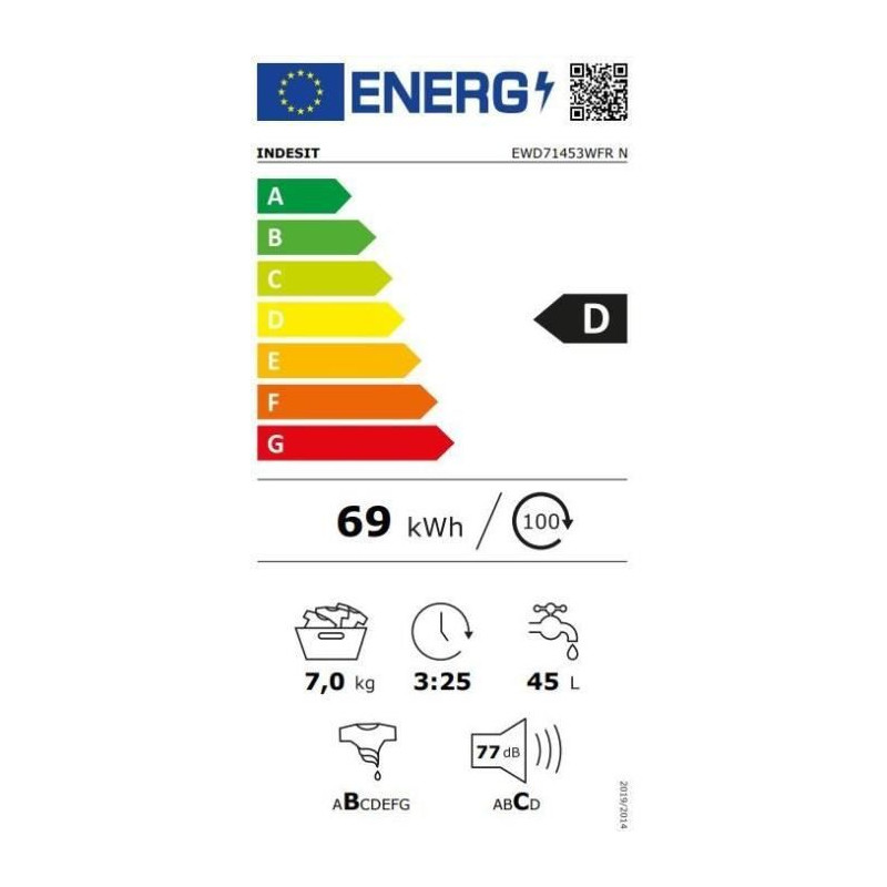 class energitique