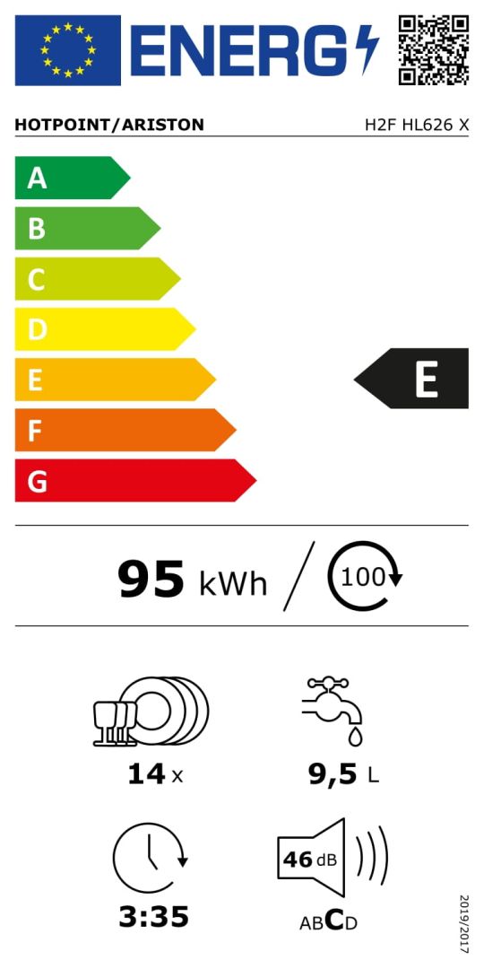 class energitique