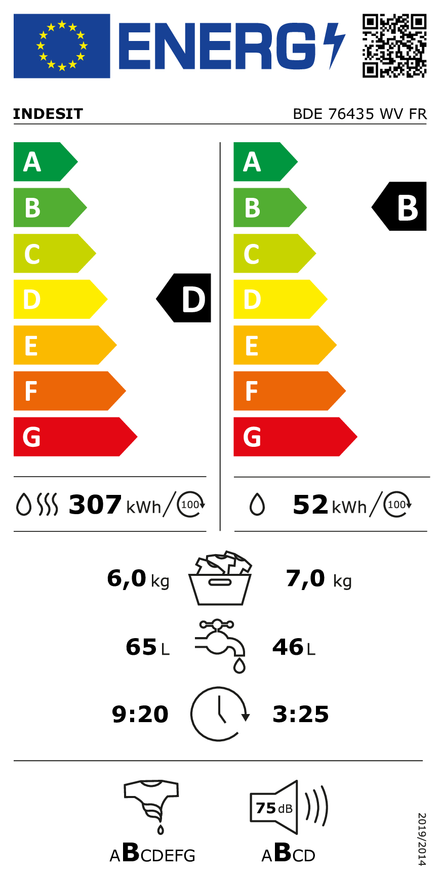 class energitique