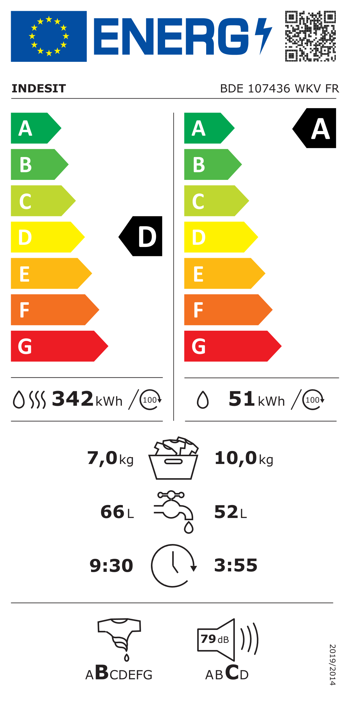 class energitique