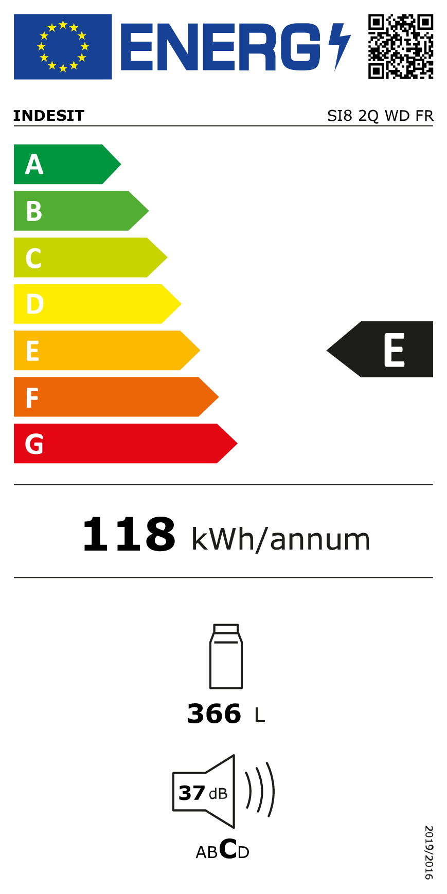 class energitique
