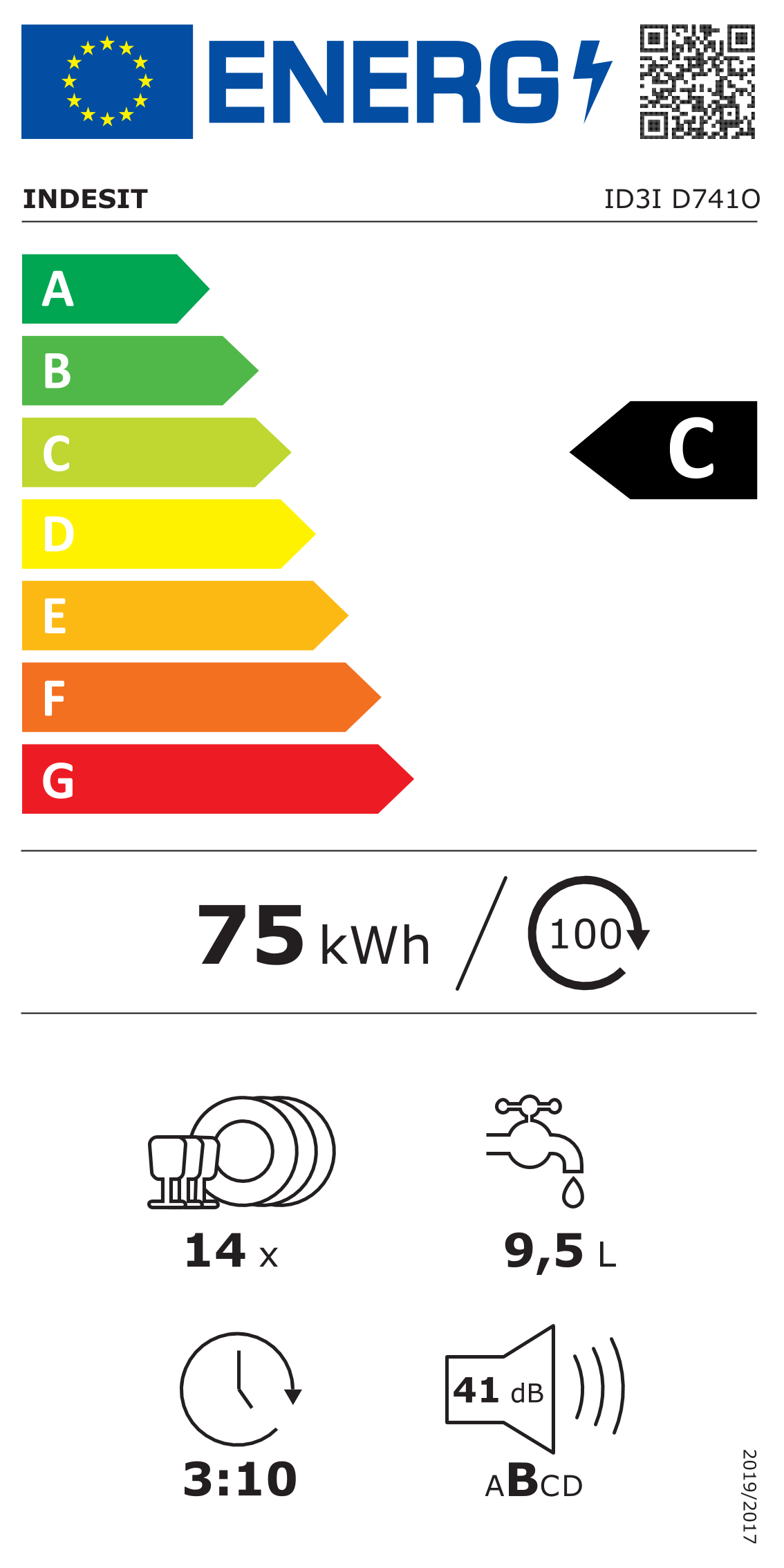 class energitique