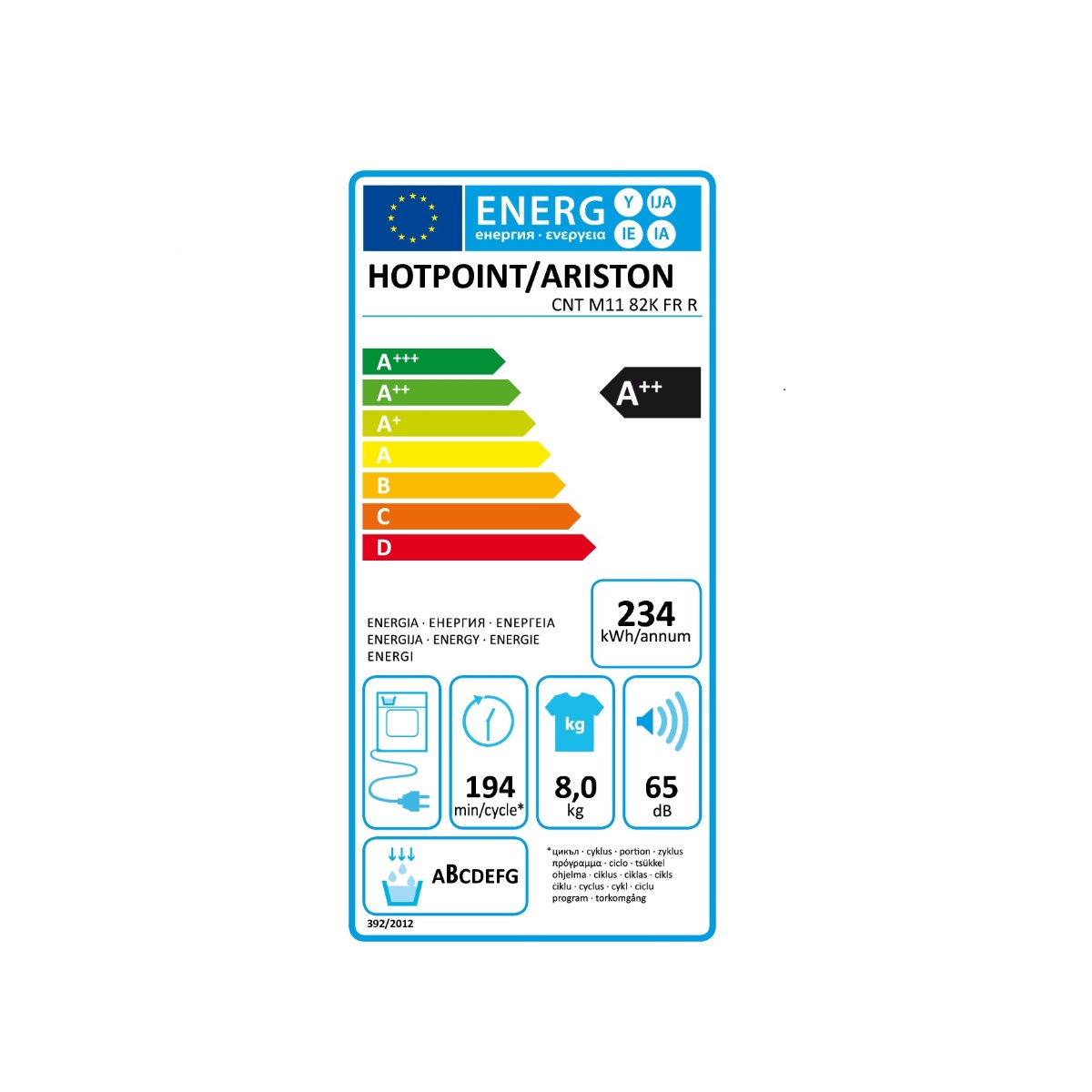 class energitique
