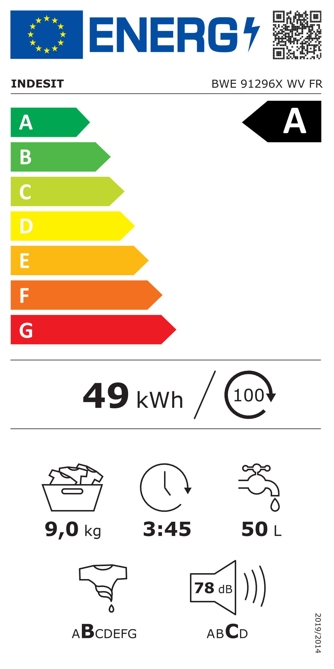 class energitique