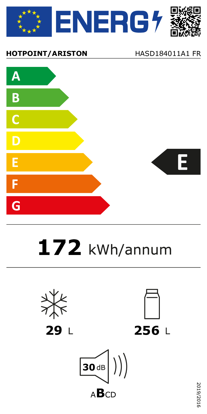 class energitique