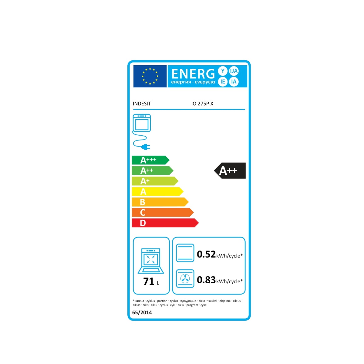 class energitique