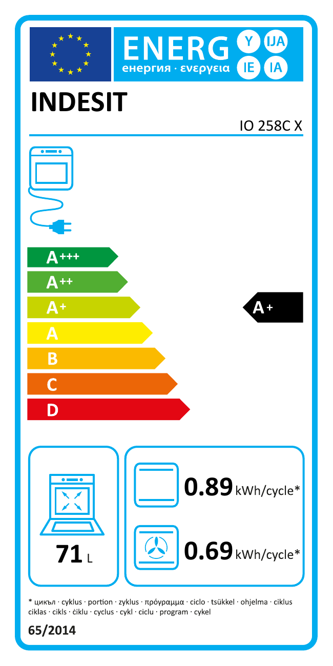 class energitique