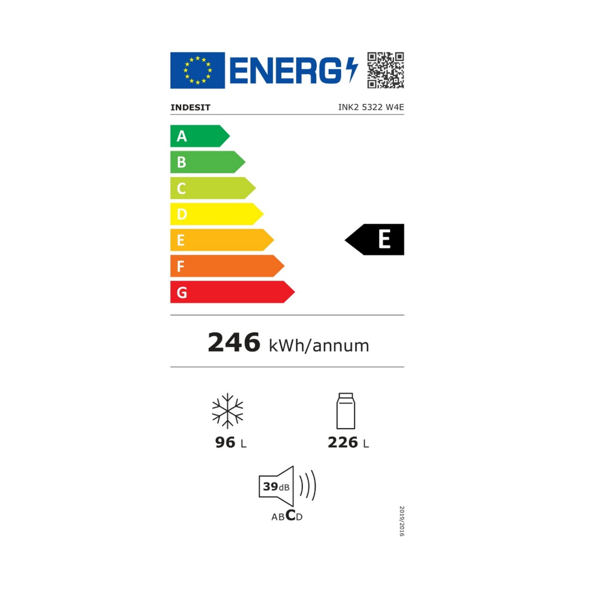 class energitique