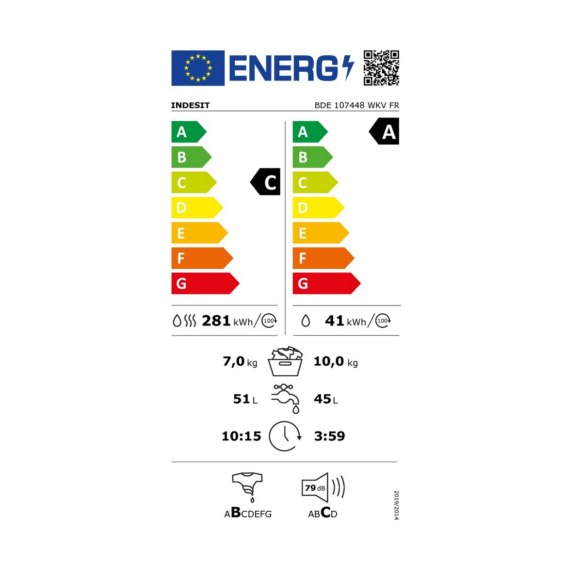 class energitique
