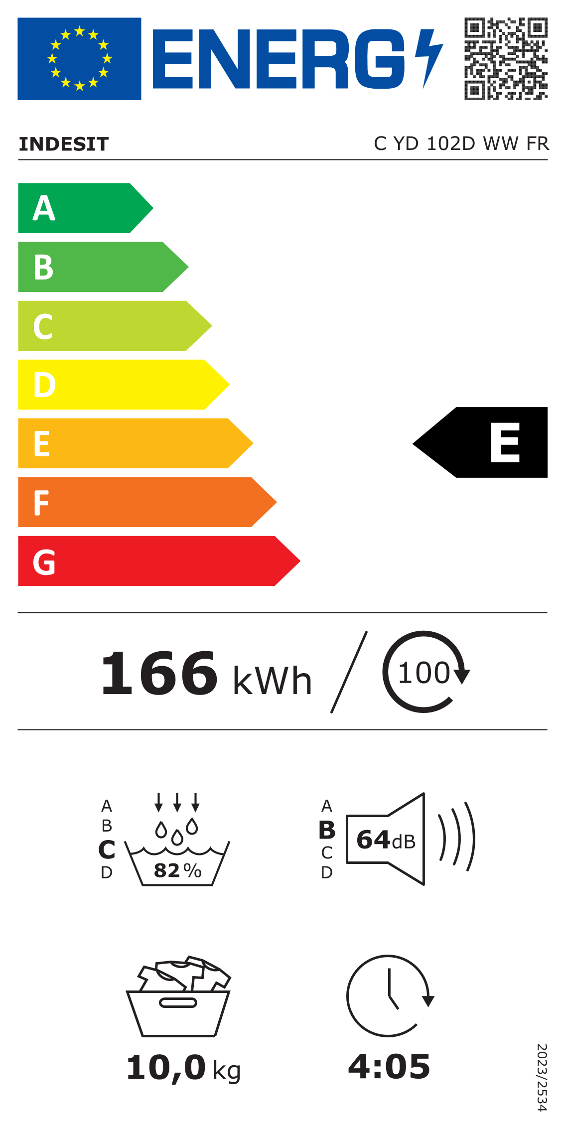 class energitique