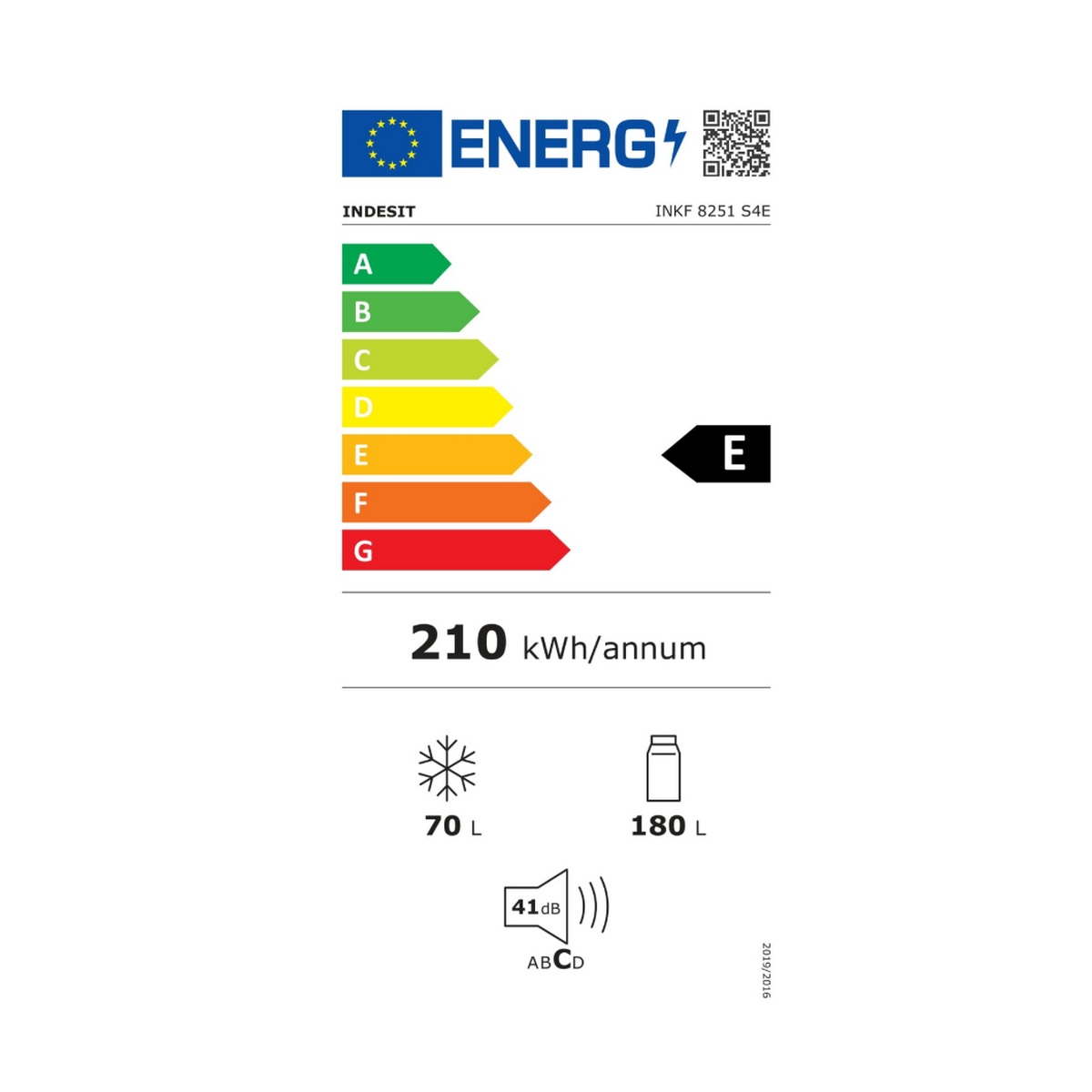 class energitique