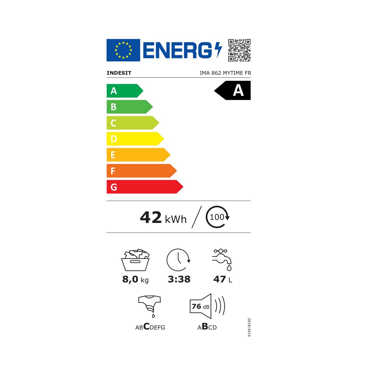 class energitique