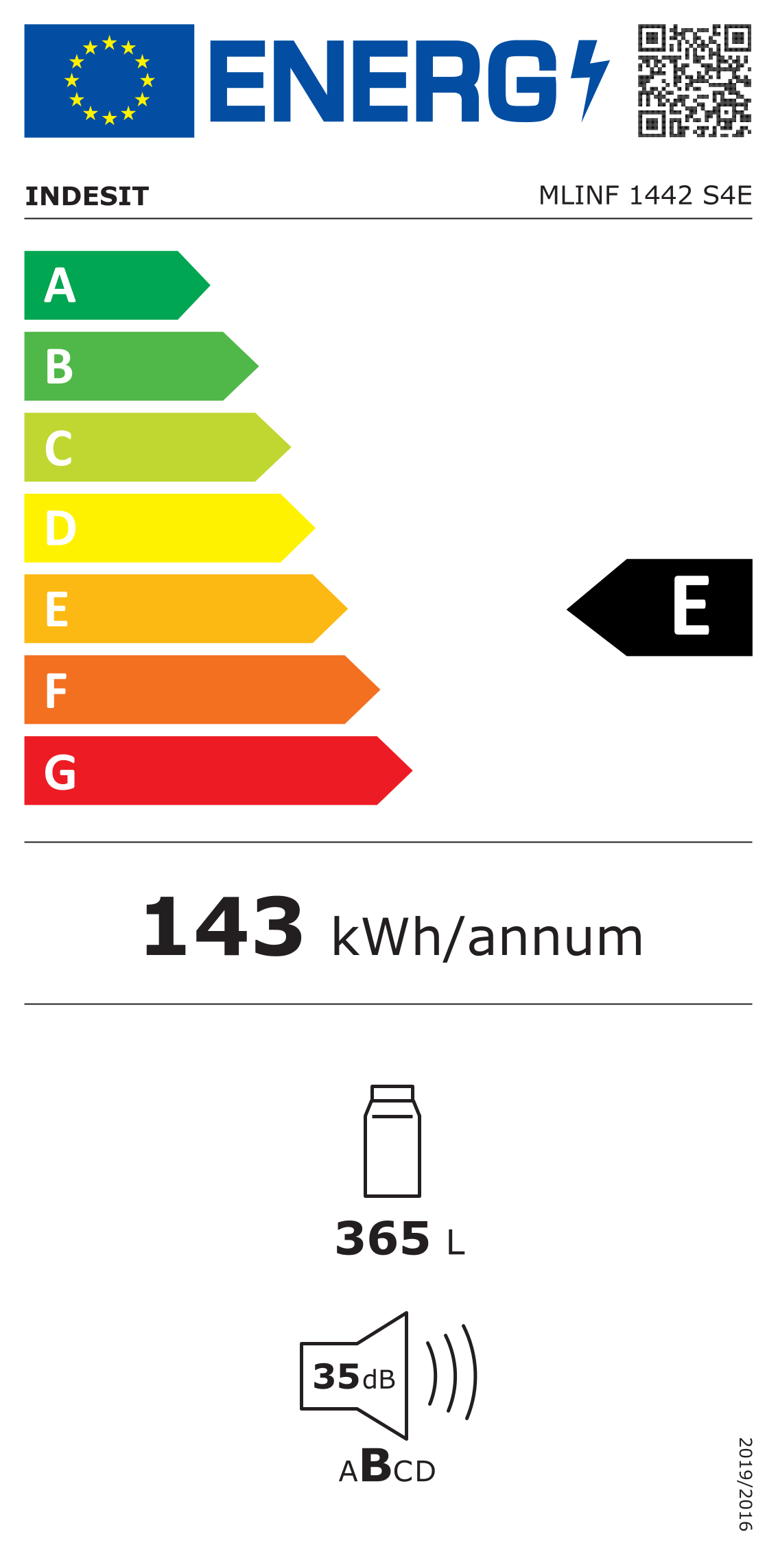 class energitique