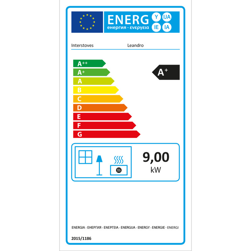 class energitique