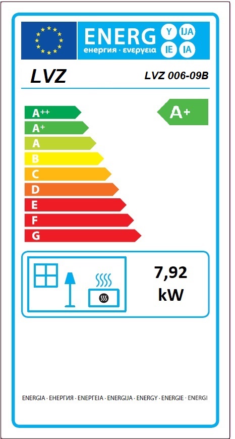 class energitique