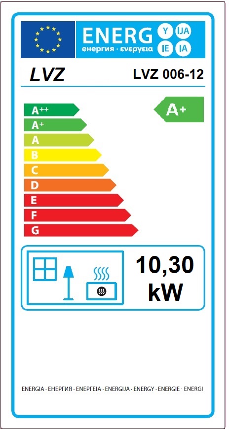 class energitique