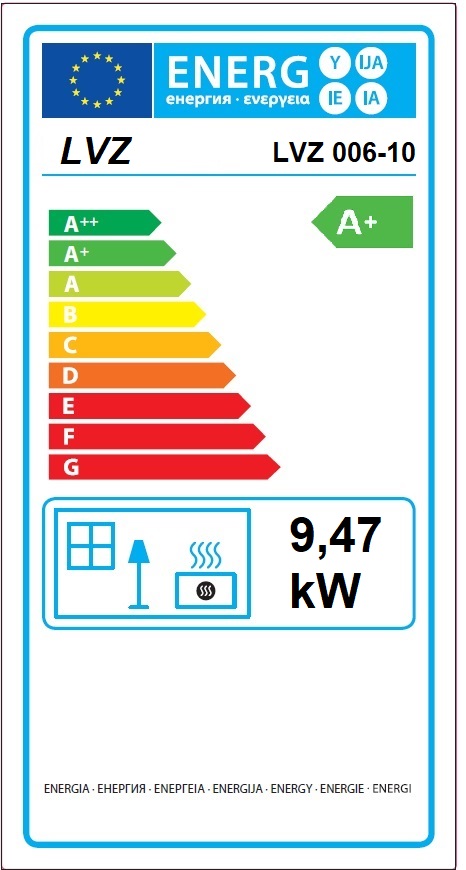 class energitique