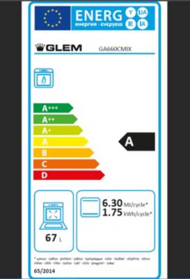 class energitique