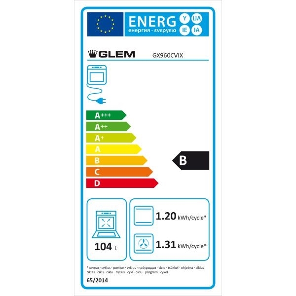 class energitique
