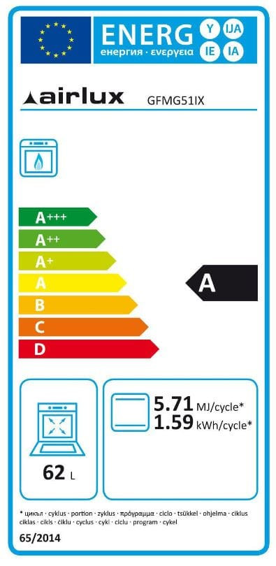 class energitique