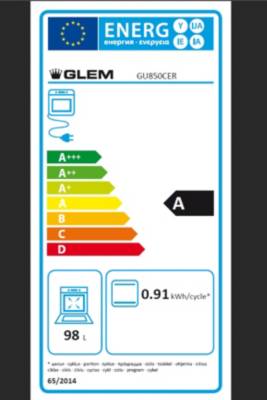 class energitique