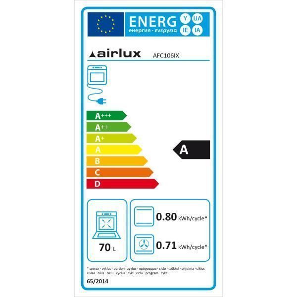 class energitique