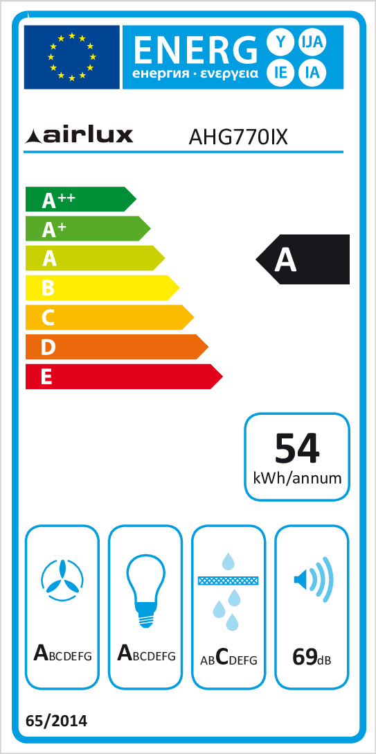 class energitique
