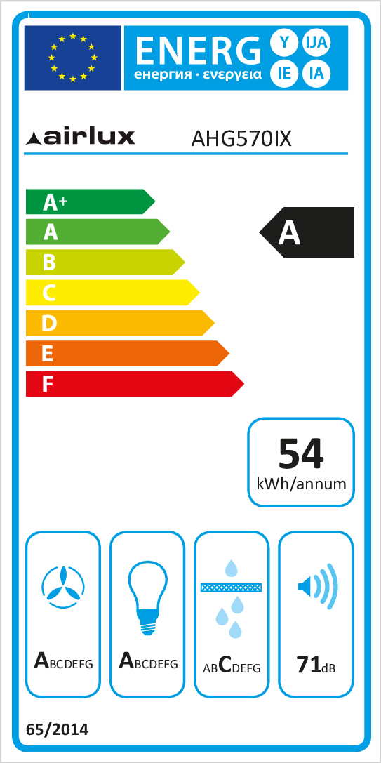 class energitique