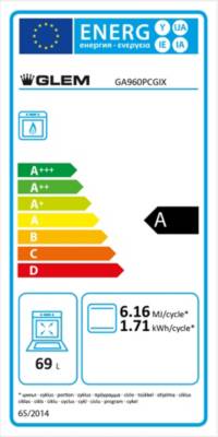 class energitique
