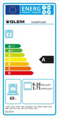 class energitique