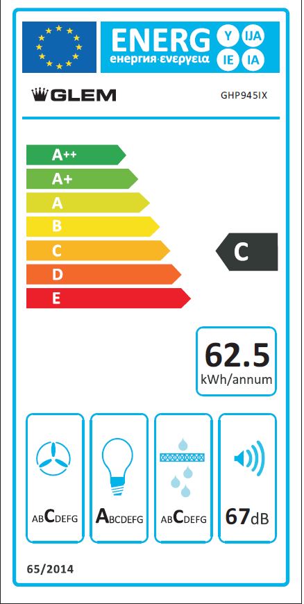 class energitique