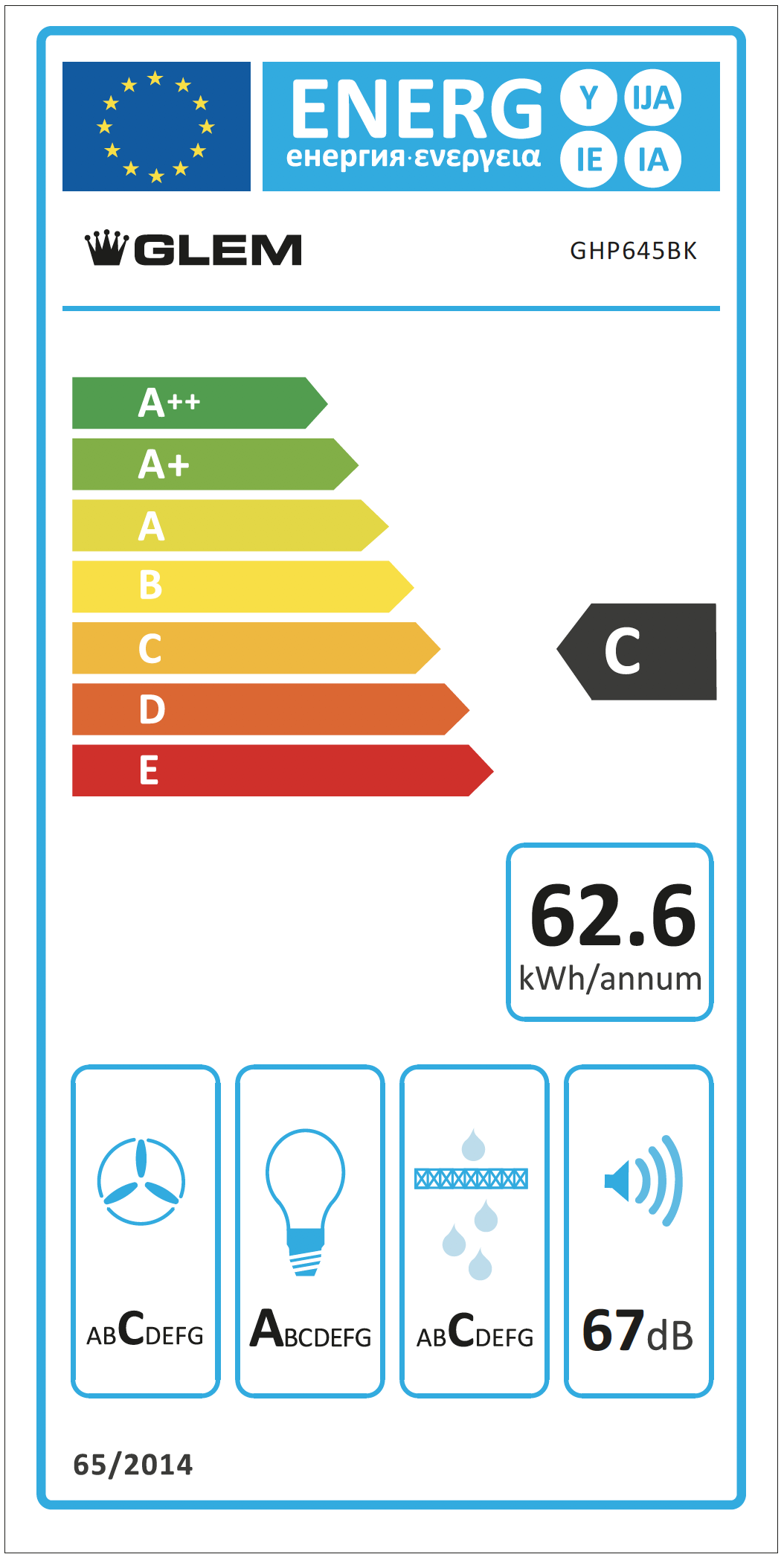 class energitique