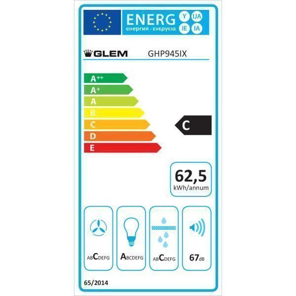 class energitique