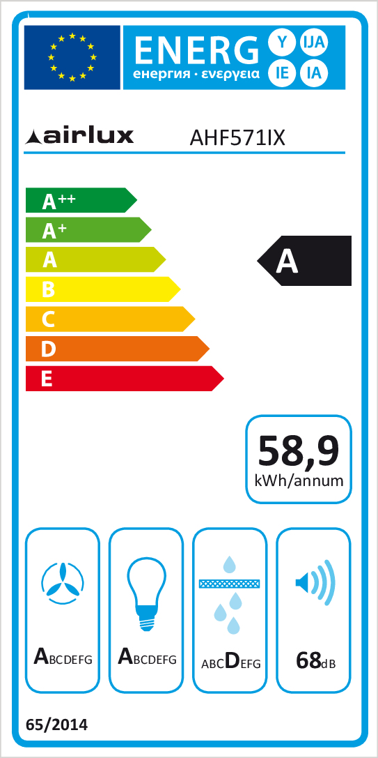 class energitique