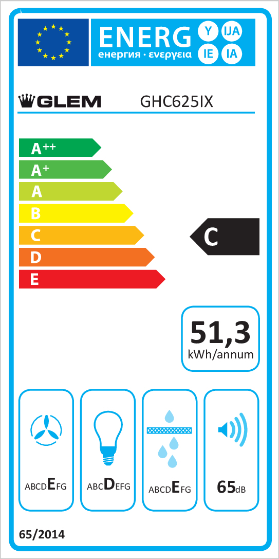 class energitique