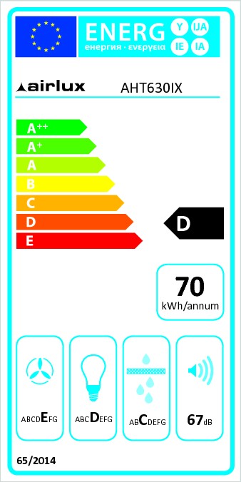 class energitique