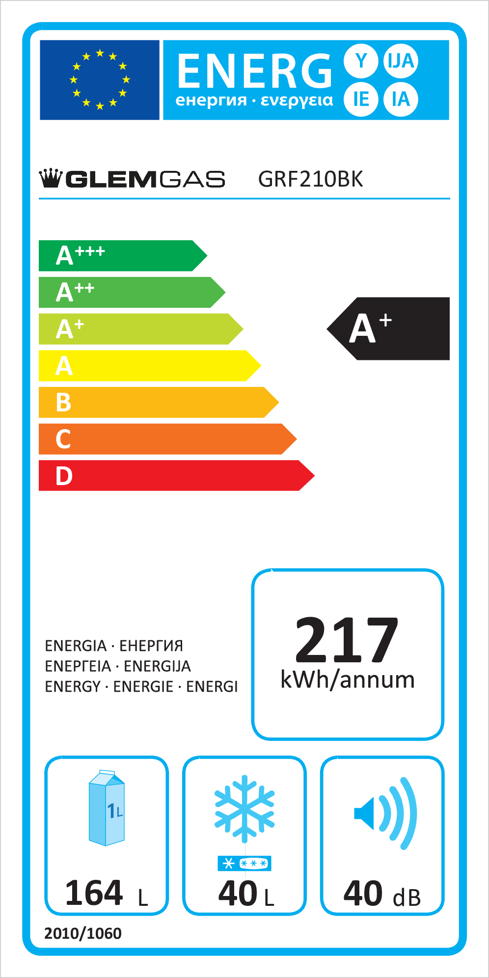 class energitique