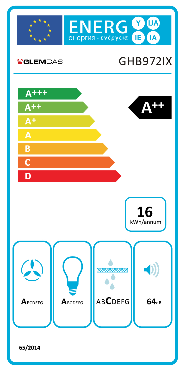 class energitique