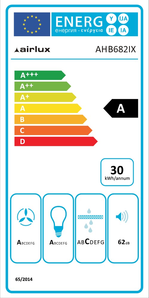class energitique
