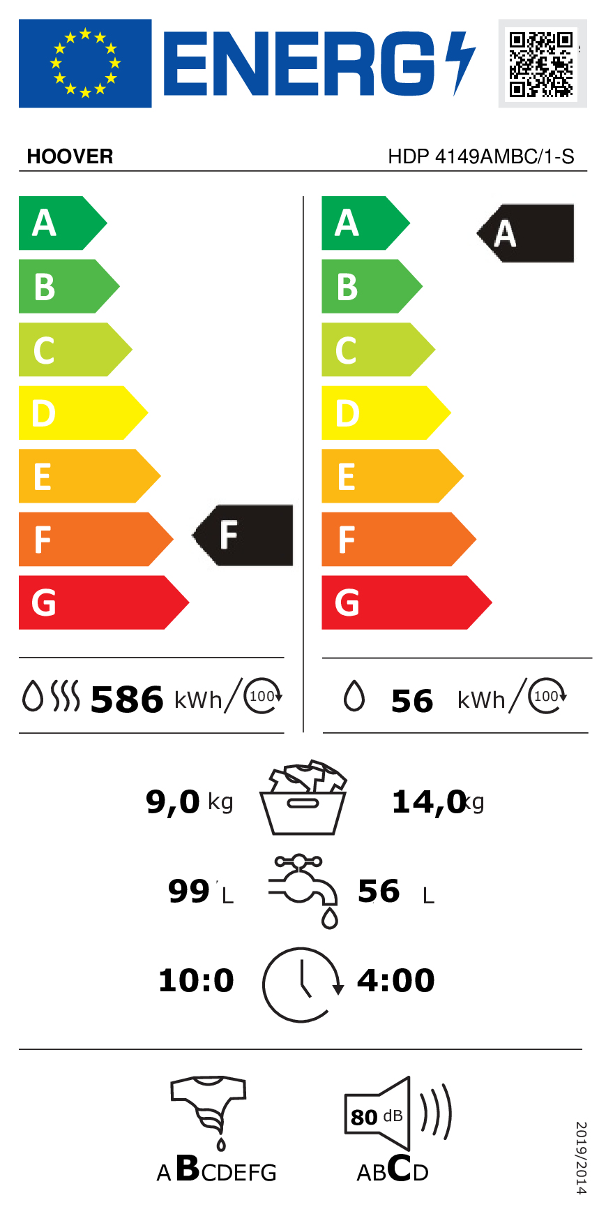 class energitique
