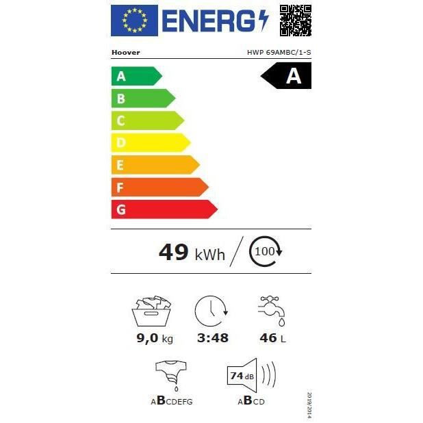 class energitique