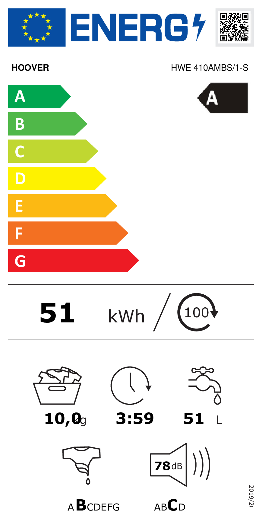 class energitique