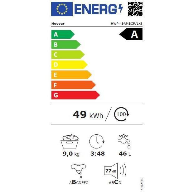 class energitique