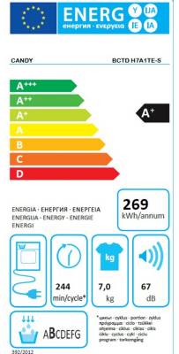 class energitique
