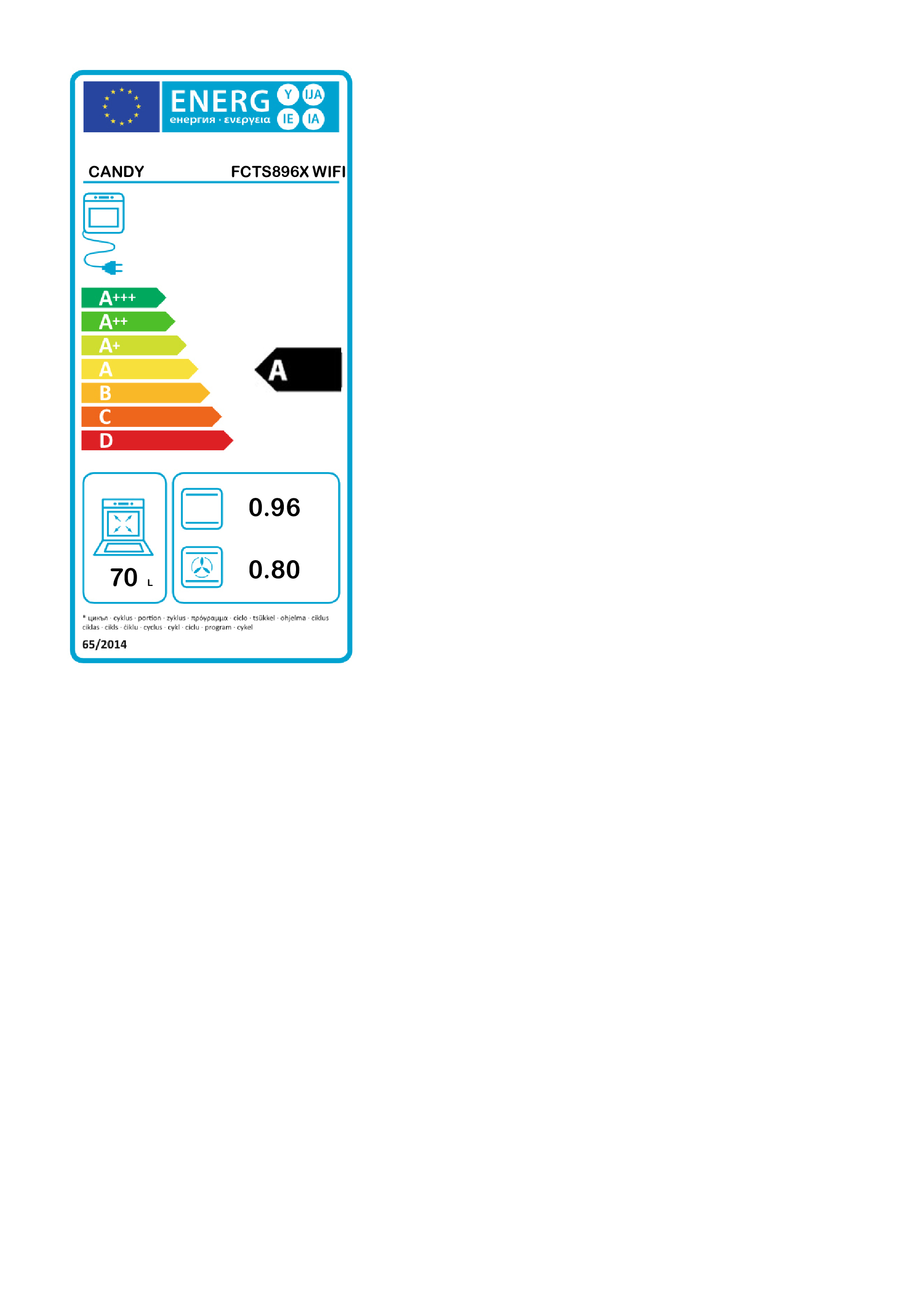 class energitique