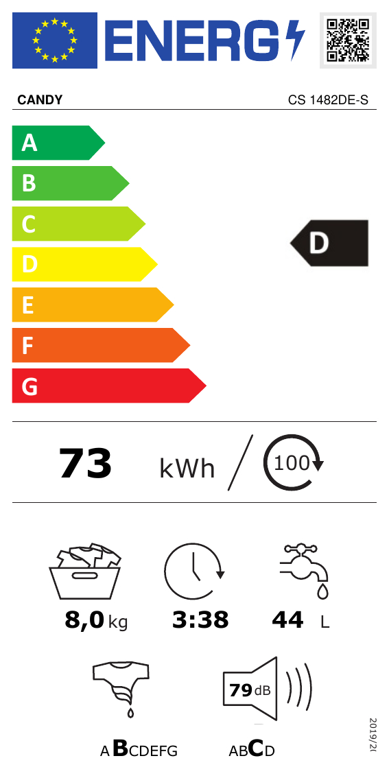 class energitique